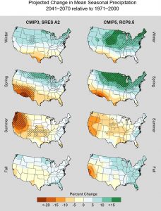  Figure 2. Projected change in mean seasonal precipitation (%) for the contiguous United States, for 2041–2070 with respect to the reference period of 1971–2000. These are multi-model means using CMIP3 SRES A2 (left column), and CMIP5 RCP8.5 (right column). Color only (category 1) indicates that less than 50% of the models show a statistically significant change. Whited out areas (category 2) indicate that more than 50% of the models show a statistically significant change, but less than 67% agree of the sign of the change. Color with hatching (category 3) indicates that more than 50% of the models show a statistically significant change, and more than 67% agree on the sign of the change. 