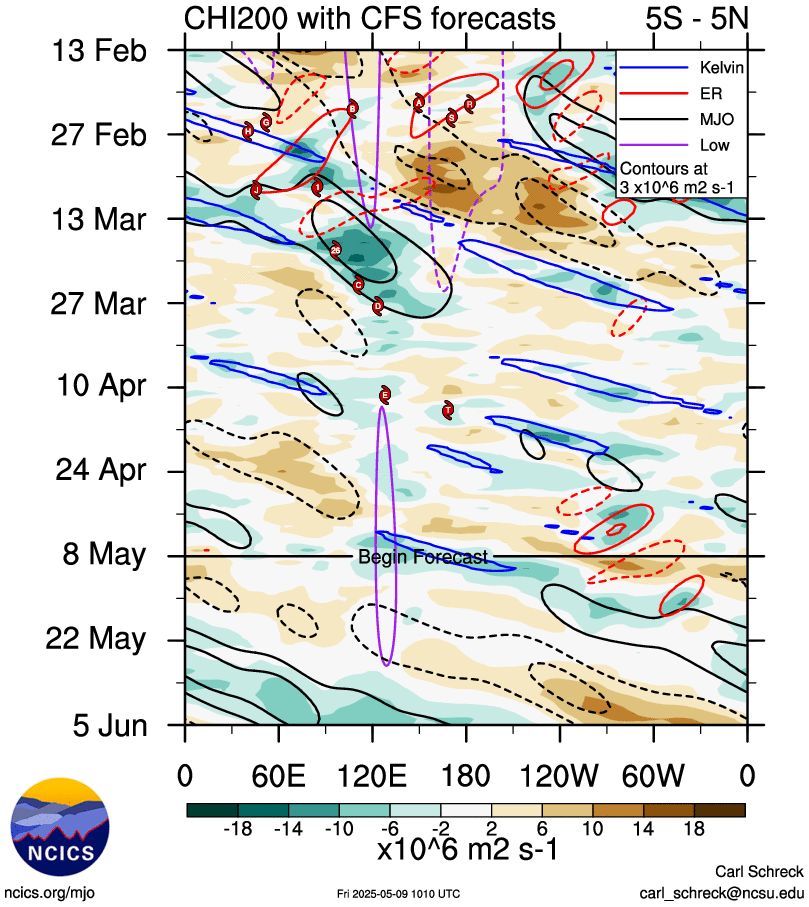 chi200.cfs.eqtr.png