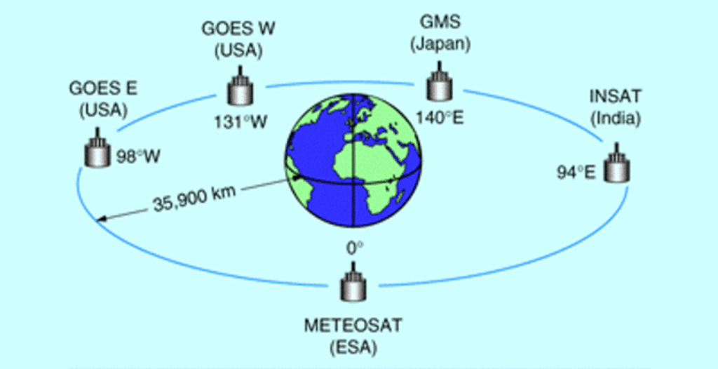 Meteosat and other satellites