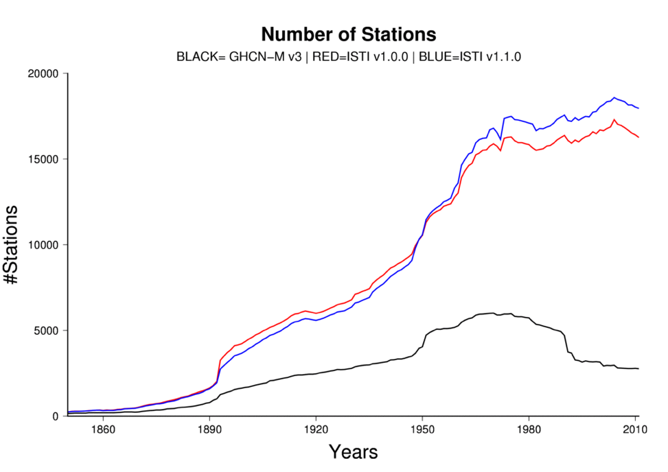 # of stations