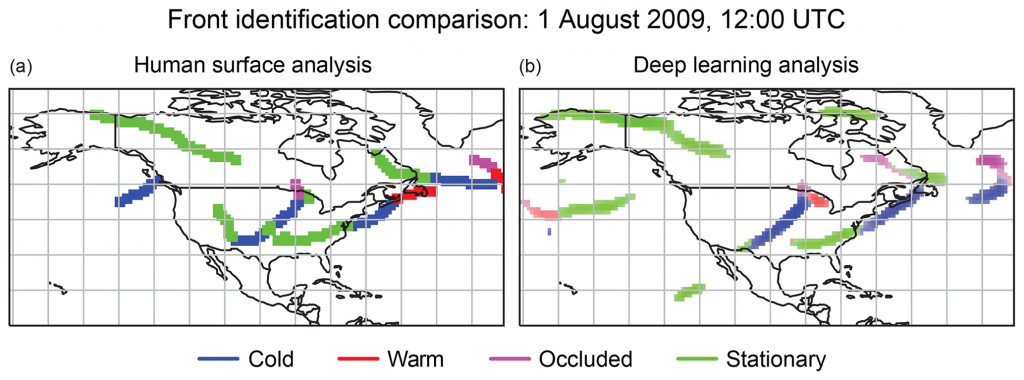 The map on the left shows cold, warm, occluded, and stationary fronts identified over North America by human analysis for August 1, 2009, at 12 universal coordinated time. The map on the right shows the same information but with fronts identified by the DL-FRONT deep learning analysis tool. The text of the Biard and Kunkel paper describes the similarities and differences as follows: “The DL-FRONT results are very similar to the CSB fronts in terms of the general locations. There are spatial discrepancies that are sometimes large enough that the front locations do not overlap, and there are several discrepancies regarding the type of front. The DL-FRONT results are missing a Pacific coast cold front and a western mountains stationary front from the CSB observations. DL-FRONT identifies additional fronts in the Pacific Ocean and on Baffin Island in the Arctic; these are beyond the areas regularly analyzed for fronts by the National Weather Service.”